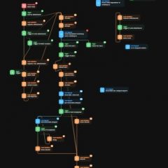 Tines Email Analysis Overview